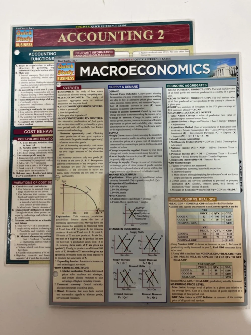 3/$10 MacroEconomics & Accounting Reference Guides Laminated